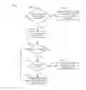 Fig. 01 - Memory controller