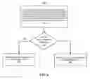 Fig. 05 - Assigning redundancy in encoding data onto crossbar memory arrays