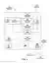 Fig. 06 - Patient assurance system and method