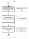 Fig. 14 - Managing a set of wear-leveling data using a set of thread events