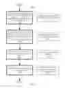 Fig. 20 - Managing a set of wear-leveling data using a set of thread events