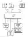 Fig. 01 - System and method for automatic software development kit configuration and distribution