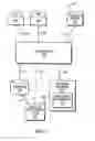 Fig. 02 - System and method for automatic software development kit configuration and distribution