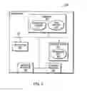 Fig. 03 - System and method for automatic software development kit configuration and distribution