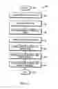 Fig. 06 - System and method for automatic software development kit configuration and distribution