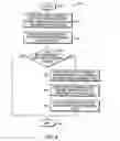Fig. 09 - System and method for automatic software development kit configuration and distribution