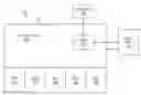 Fig. 01 - Debugging a transaction in a replica execution environment