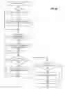 Fig. 05 - Graphical transaction model