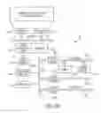 Fig. 08 - Automatic cognitive adaptation of development assets according to requirement changes