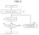 Fig. 06 - Asynchronous transceiver for on-vehicle electronic device