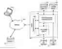 Fig. 01 - Machine for digital impact matrix development