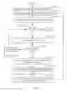 Fig. 04 - Dynamic user experience workflow