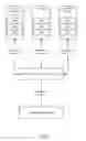 Fig. 05 - Dynamic user experience workflow