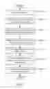 Fig. 08 - Dynamic user experience workflow