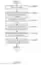 Fig. 09 - Dynamic user experience workflow