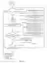 Fig. 10 - Dynamic user experience workflow