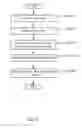 Fig. 11 - Dynamic user experience workflow