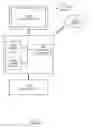 Fig. 17 - Dynamic user experience workflow