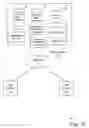 Fig. 02 - Structured data in a business networking feed
