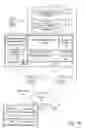 Fig. 03 - Structured data in a business networking feed