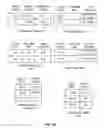 Fig. 11 - Structured data in a business networking feed