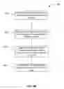 Fig. 12 - Structured data in a business networking feed