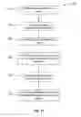 Fig. 16 - Structured data in a business networking feed