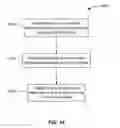 Fig. 17 - Structured data in a business networking feed