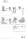 Fig. 21 - Structured data in a business networking feed