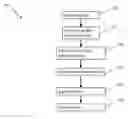 Fig. 01 - System and method to generate a data-rich template