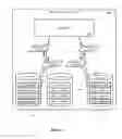 Fig. 03 - Containers shared by multiple users of a device
