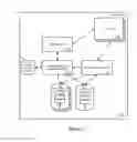 Fig. 06 - Containers shared by multiple users of a device