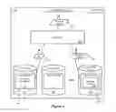 Fig. 07 - Containers shared by multiple users of a device