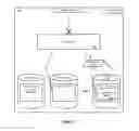 Fig. 08 - Containers shared by multiple users of a device