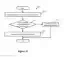 Fig. 14 - Containers shared by multiple users of a device