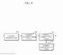 Fig. 05 - Server and method for providing city street search service