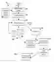 Fig. 12 - METHOD AND SYSTEMS FOR PROCESSING POLYMERIC SEQUENCE DATA AND RELATED INFORMATION