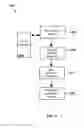 Fig. 13 - METHOD AND SYSTEMS FOR PROCESSING POLYMERIC SEQUENCE DATA AND RELATED INFORMATION