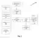 Fig. 07 - Acceptance, commissioning, and ongoing benchmarking of a linear accelerator (LINAC) using an electronic portal imaging device (EPID)
