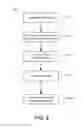Fig. 03 - Contextual identification and information security