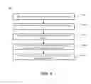 Fig. 05 - Contextual identification and information security