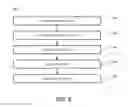 Fig. 10 - Contextual identification and information security