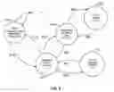 Fig. 08 - Systems and methods involving aspects of hardware virtualization such as separation kernel hypervisors, hypervisors, hypervisor guest context, hypervisor context, anti-fingerprinting, and/or other features