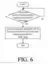 Fig. 06 - Securing electronic property from unauthorized use