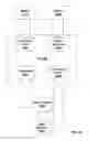 Fig. 28 - Secure passport reading