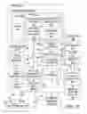 Fig. 07 - MULTI-MODAL DATA AND CLASS CONFUSION: APPLICATION IN WATER MONITORING