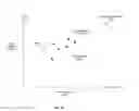 Fig. 05 - Object recognition trait analysis systems and methods