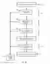 Fig. 07 - Multi-stage liveness determination