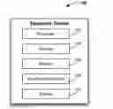 Fig. 01 - Print orientation of documents based on device sensor output