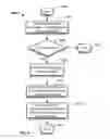 Fig. 06 - Print orientation of documents based on device sensor output